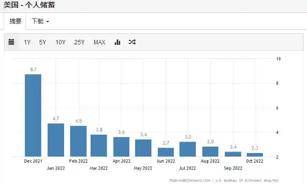 标普500银行指数衰退风险_美国银行板块加息影响_美国银行股价格