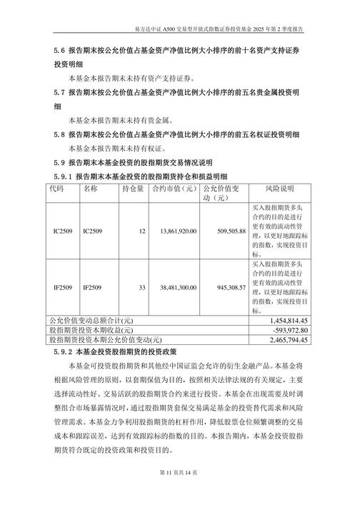 2025十佳理财产品之易方达中证A500ETF，优势尽显
