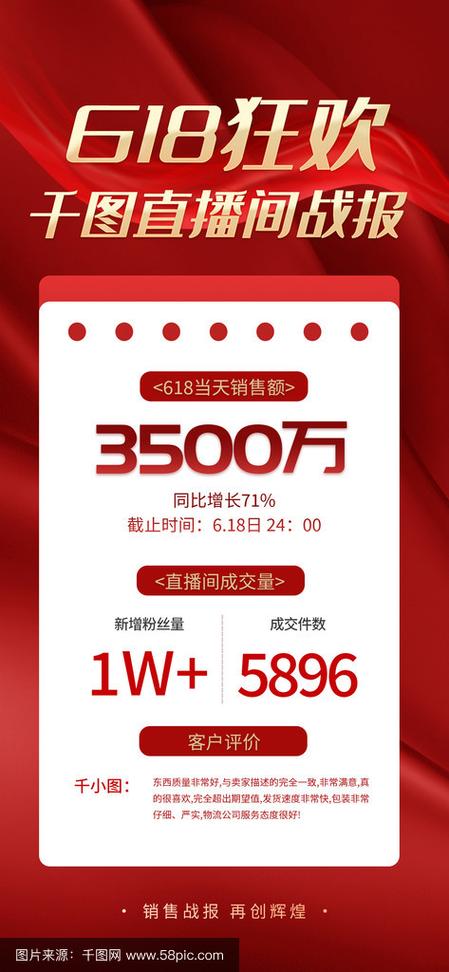 天猫618首日战报_天猫618取消预售现开现卖_用天猫购物券商家实际