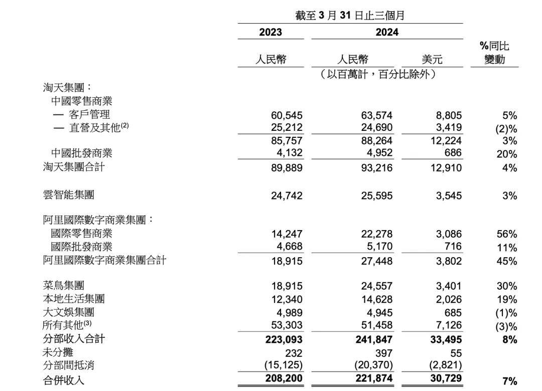 天猫618首日战报_天猫618取消预售现开现卖_用天猫购物券商家实际