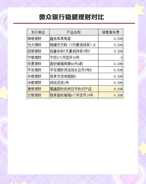 10种理财产品最全分析对比，如何挑选适合自己的理财产品？