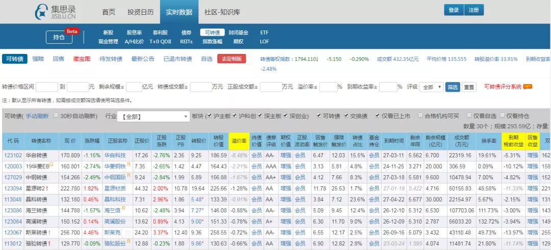 高风险投资与理财网站_基金数据分析平台_投资工具网站