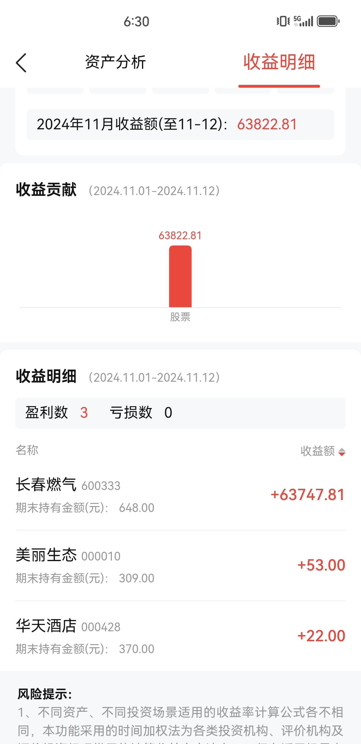 炒股怎么赚钱_分批卖出策略_卖出决策
