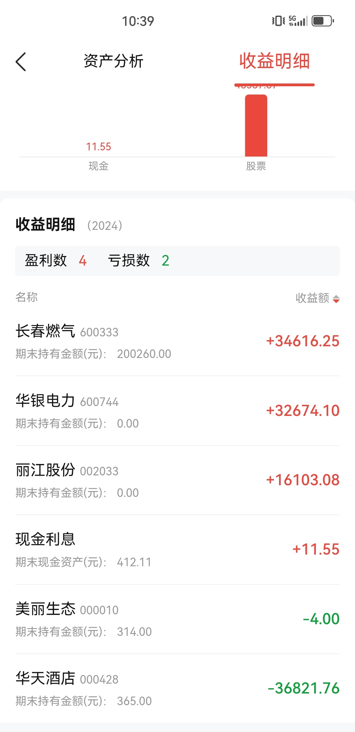 炒股怎么赚钱_分批卖出策略_卖出决策