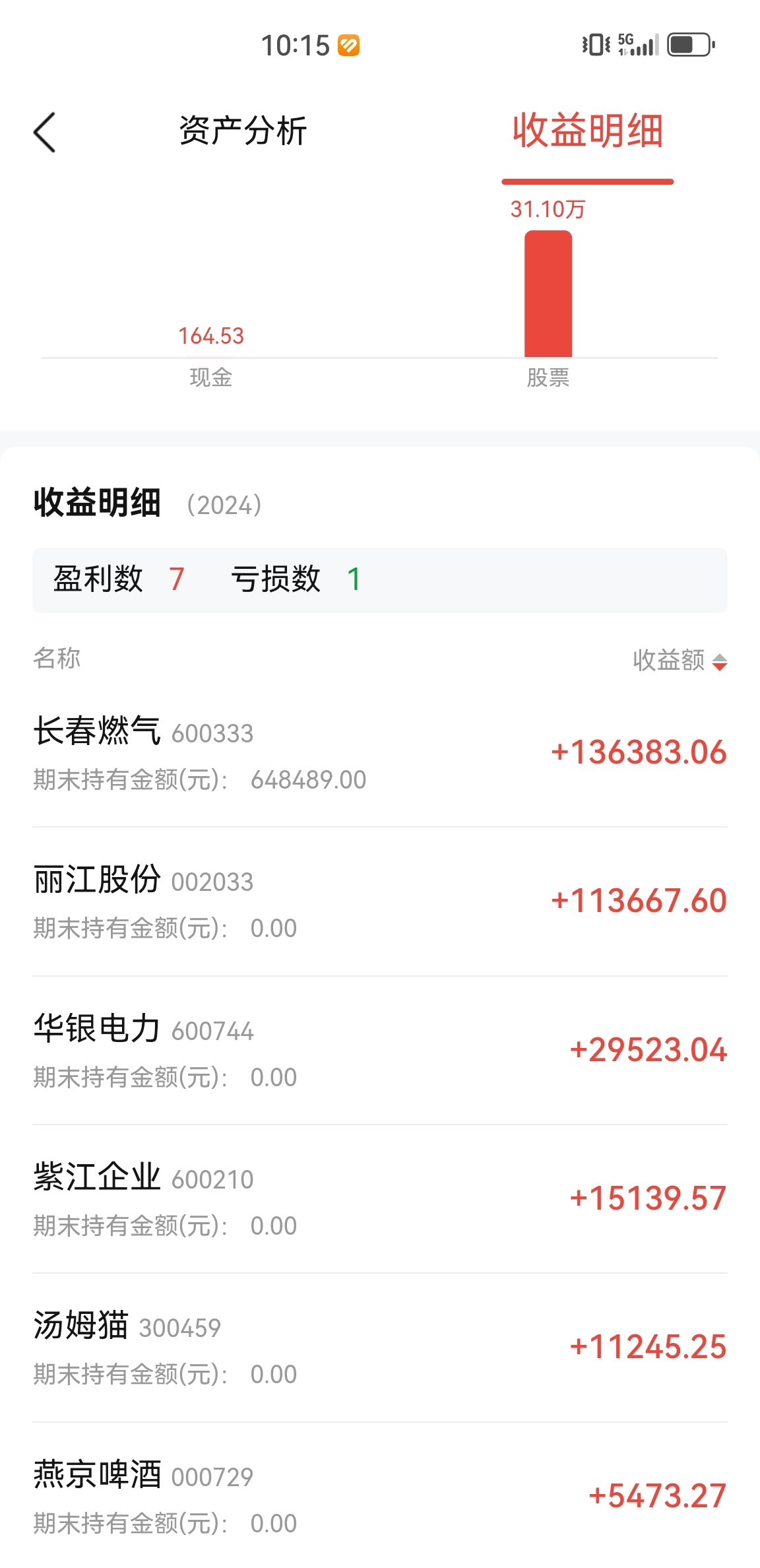 卖出决策_炒股怎么赚钱_分批卖出策略