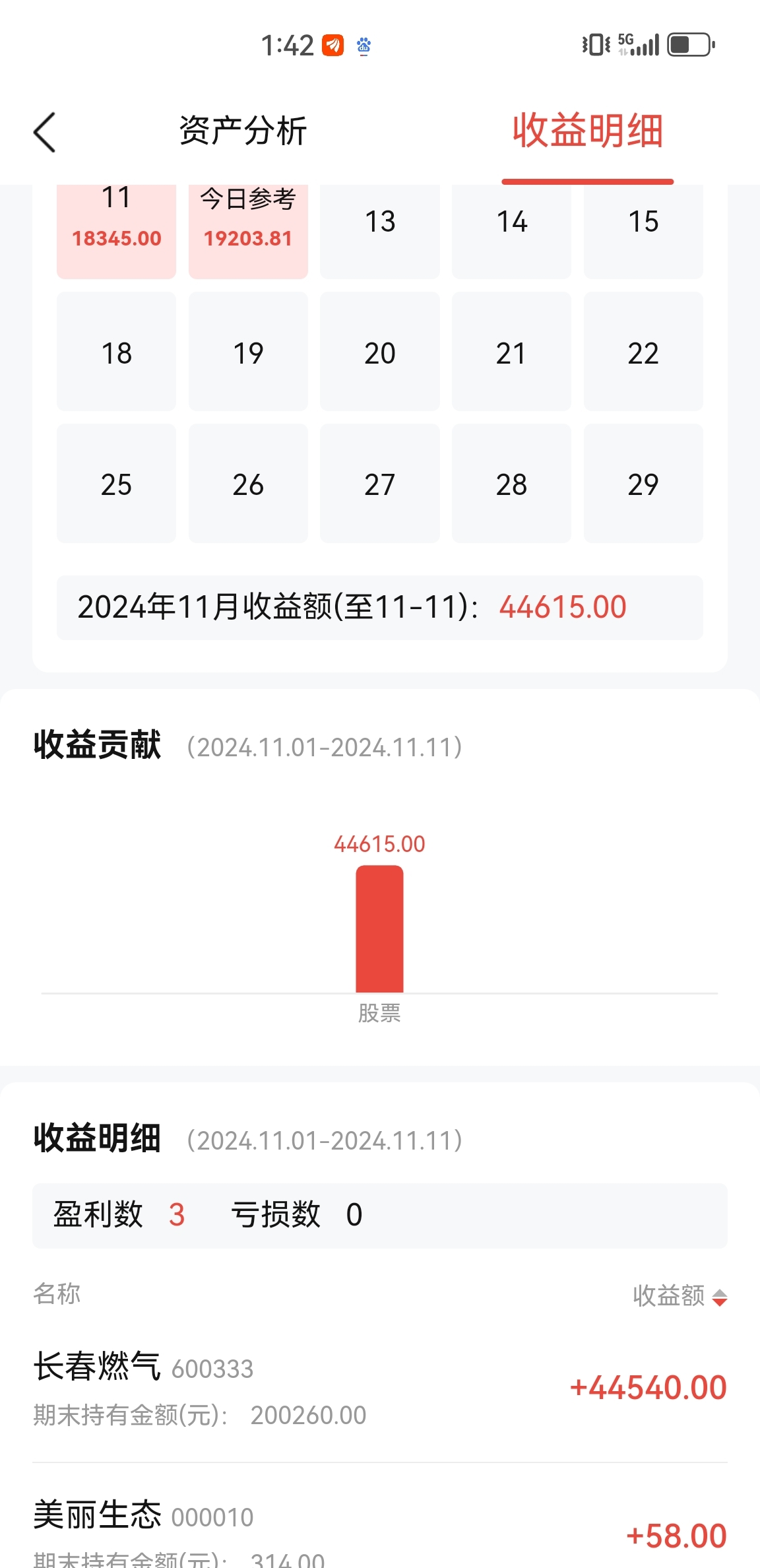 分批卖出策略_卖出决策_炒股怎么赚钱