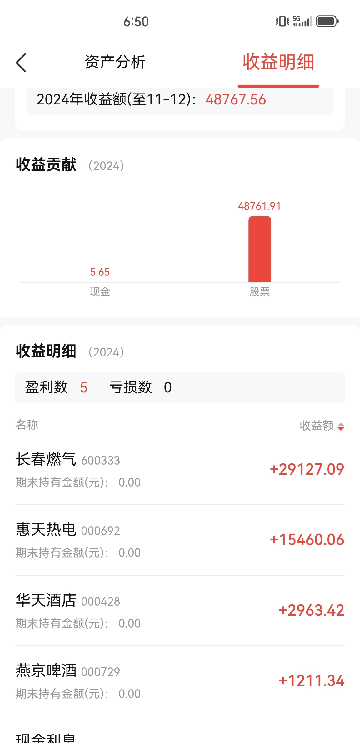 炒股怎么赚钱_卖出决策_分批卖出策略