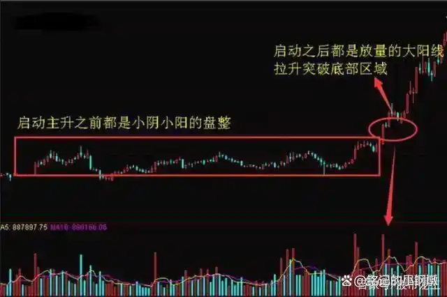 炒股换手率特征_炒股怎么赚钱_炒股把握时机策略