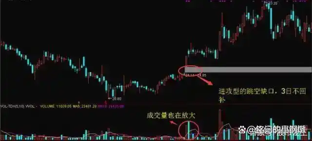 炒股把握时机策略_炒股换手率特征_炒股怎么赚钱