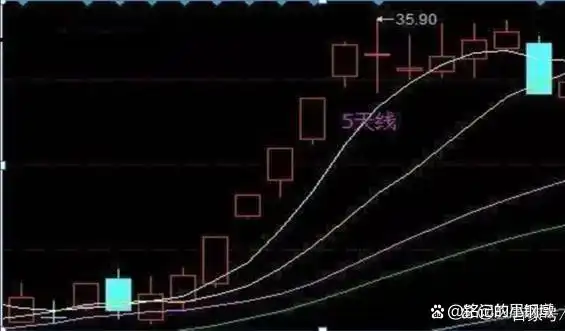 炒股换手率特征_炒股怎么赚钱_炒股把握时机策略