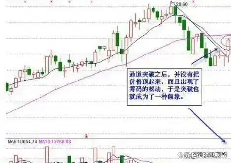 炒股换手率特征_炒股怎么赚钱_炒股把握时机策略