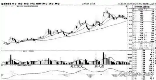 炒股换手率特征_炒股怎么赚钱_炒股把握时机策略