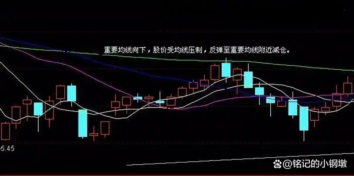 炒股怎么赚钱_炒股把握时机策略_炒股换手率特征
