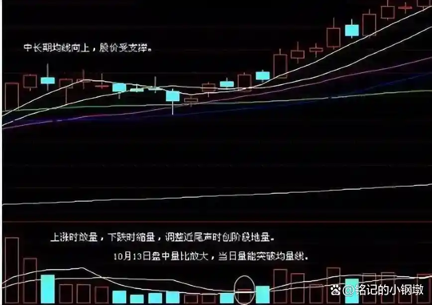炒股换手率特征_炒股怎么赚钱_炒股把握时机策略