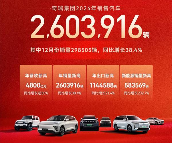 企业上市融资流程_奇瑞汽车八次冲击IPO_奇瑞汽车港股上市聆讯进度