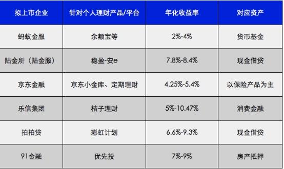p2p理财平台_互联网金融公司上市_准上市互联网理财平台风控