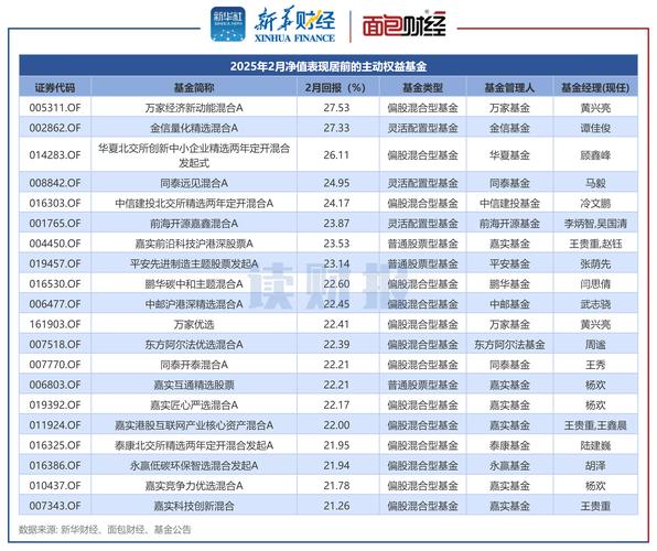 准上市互联网理财平台风控_p2p理财平台_互联网金融公司上市