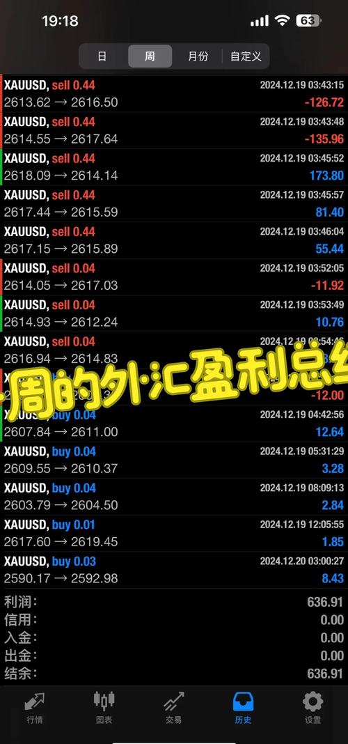 外汇交易的形式及冒险与报偿探讨，你准备好冒险了吗？