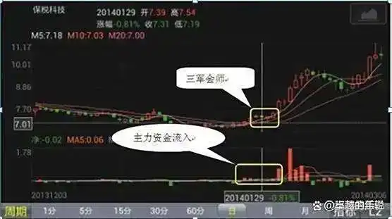 炒股怎么赚钱_股票交易纪律_长期持有股票