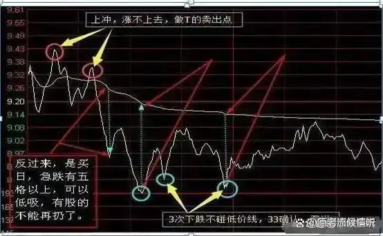 炒股怎么赚钱_股票交易纪律_长期持有股票