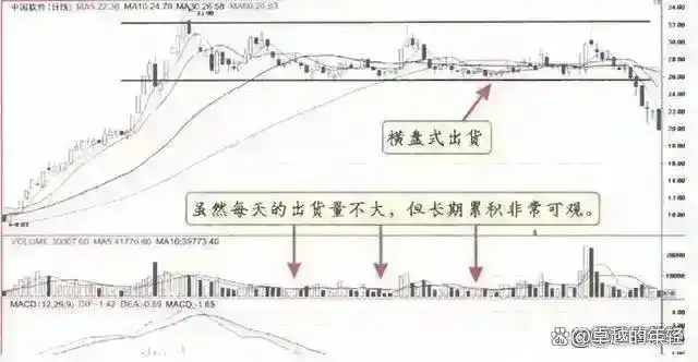 股票交易纪律_长期持有股票_炒股怎么赚钱