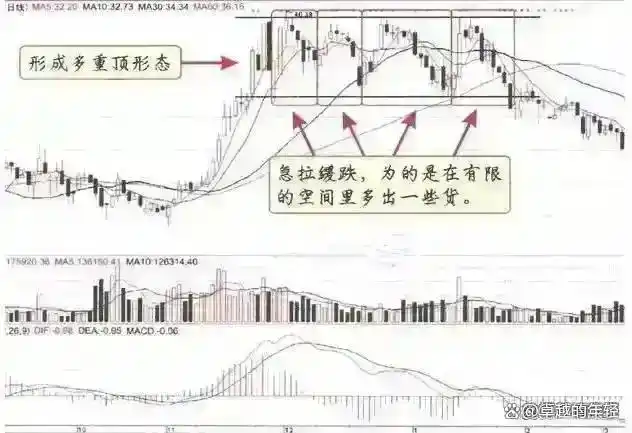股票交易纪律_炒股怎么赚钱_长期持有股票
