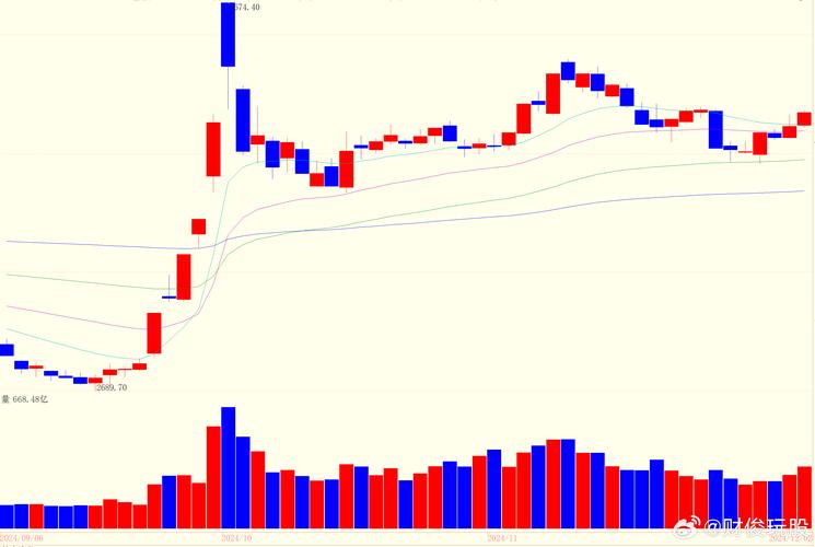 今年A股市场结构牛市凸显，算力成成长主线，经济转型关键