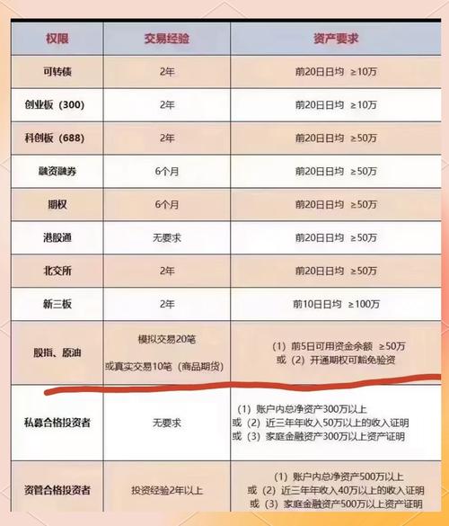 在证券公司开通期权账户？资金等条件你都了解吗？