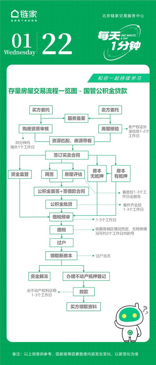 二手房公积金贷款流程_沈阳资金监管几天到账_二手房过户放款时间