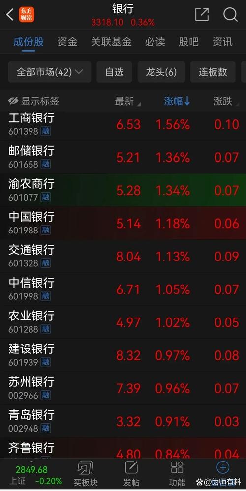 A股回暖股民热情回升，多家银行重申严禁信用卡资金炒股