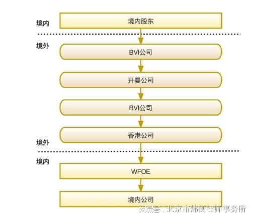 2023年境内企业境外上市规定有何变动？新旧制度对比来了