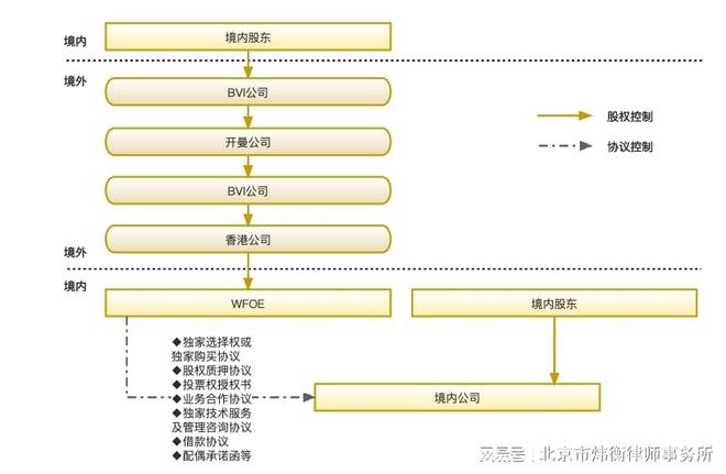 间接境外募股上市_境外上市管理试行办法解读_境内企业境外上市备案制