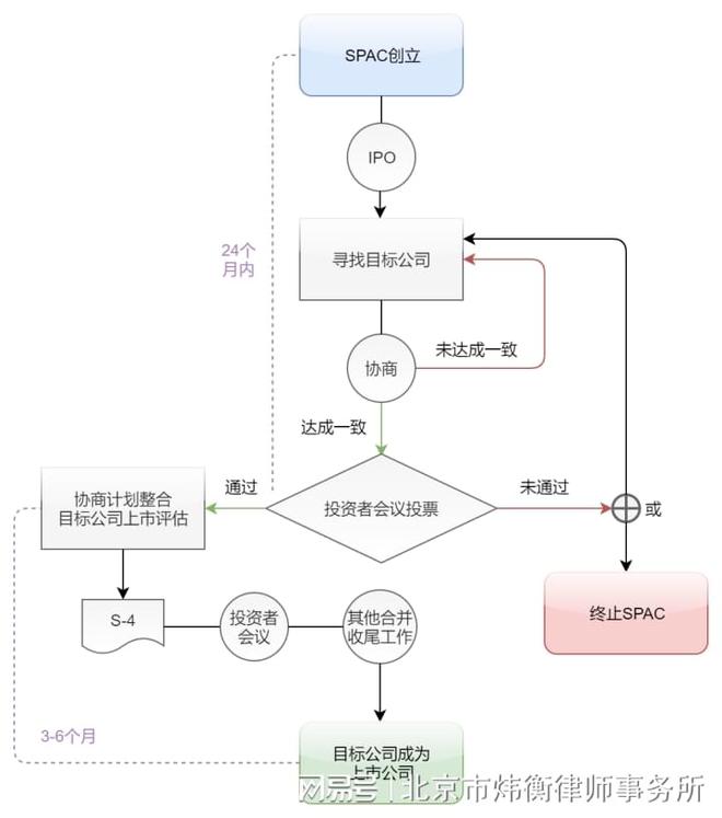 间接境外募股上市_境外上市管理试行办法解读_境内企业境外上市备案制
