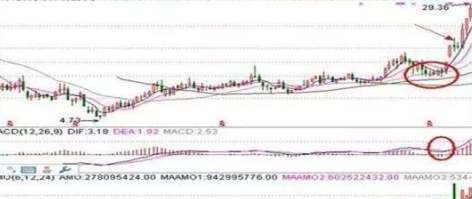 周线选股技巧_如何用单阳不破选择股票_十周均线选股法