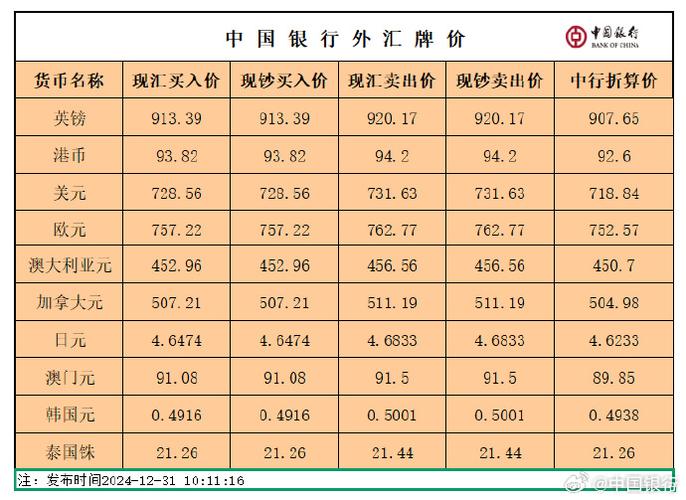 有外汇业务的银行_中国银行外汇业务_中国工商银行外汇业务