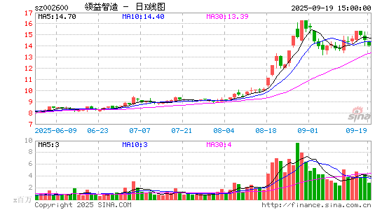 江粉磁材遭并购标的抛弃公司业绩不佳惹祸