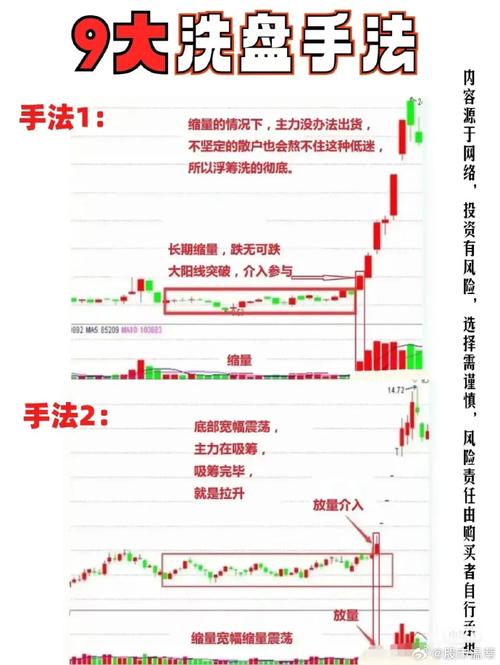 股票洗盘识别_强势整理形态分析_如何用单阳不破选择股票