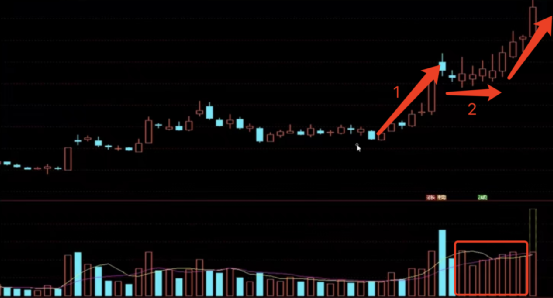 如何用单阳不破选择股票_股票洗盘识别_强势整理形态分析