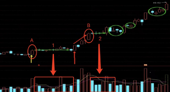 如何用单阳不破选择股票_股票洗盘识别_强势整理形态分析