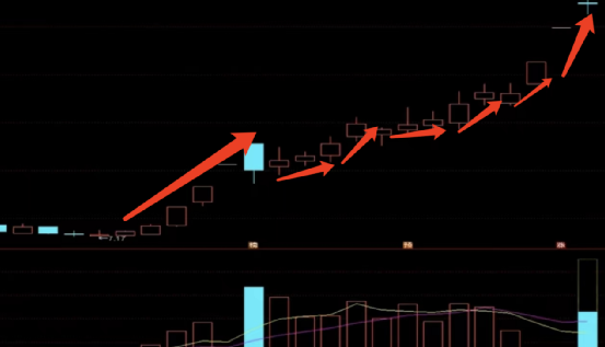 股票洗盘识别_如何用单阳不破选择股票_强势整理形态分析