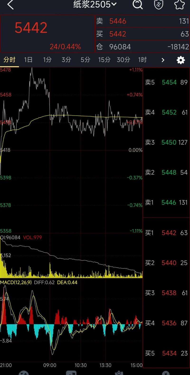 黑色系期货涨幅_融资配资_期货配资监管