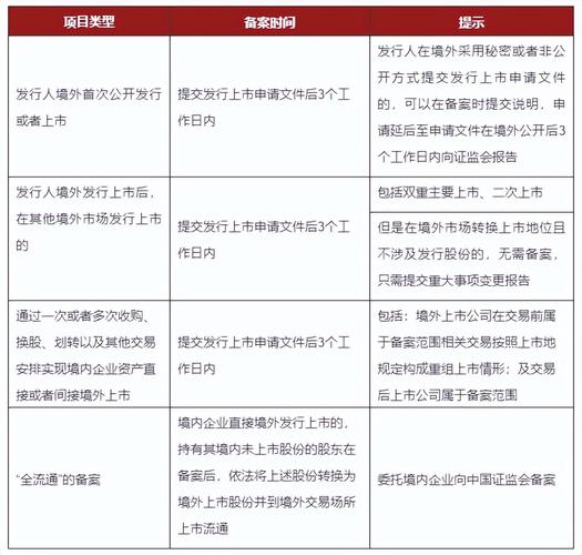 国内民营企业融资受限绕道境外上市，规范境内企业境外间接上市新