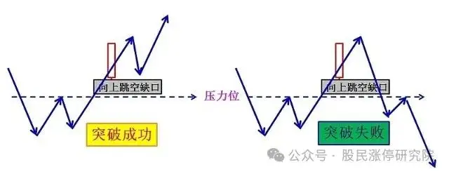 如何用单阳不破选择股票_缺口回补向上跳空缺口_强势个股启动缺口理论