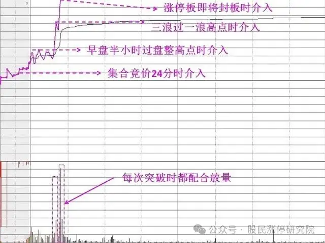 缺口回补向上跳空缺口_强势个股启动缺口理论_如何用单阳不破选择股票