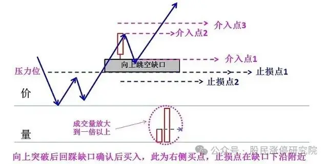 缺口回补向上跳空缺口_强势个股启动缺口理论_如何用单阳不破选择股票