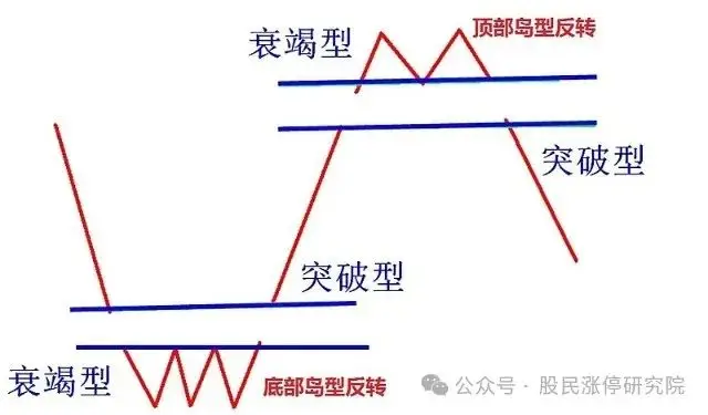 缺口回补向上跳空缺口_强势个股启动缺口理论_如何用单阳不破选择股票