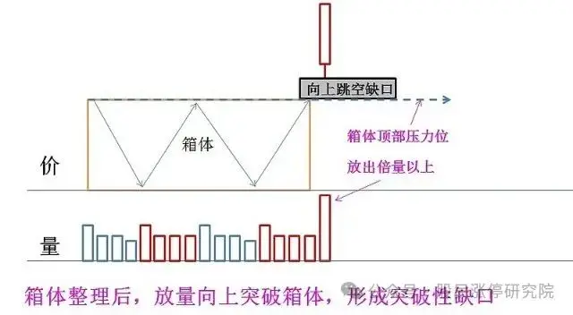 缺口回补向上跳空缺口_强势个股启动缺口理论_如何用单阳不破选择股票