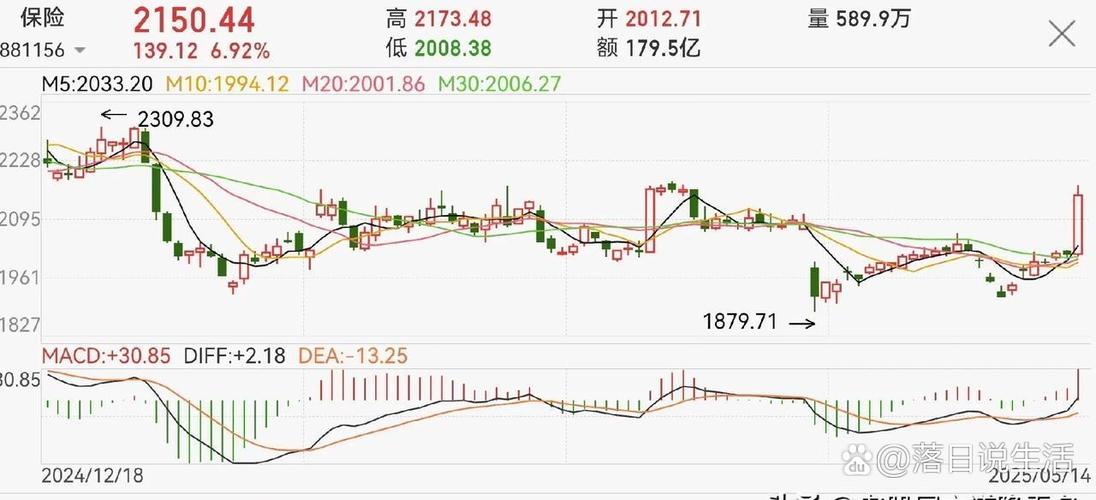 非法荐股专项整治_场外配资风险警示_在线配资平台