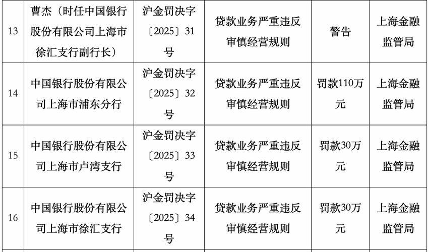 信贷资金入市处罚_个人自己炒股怎样开户_银行贷款用途监管