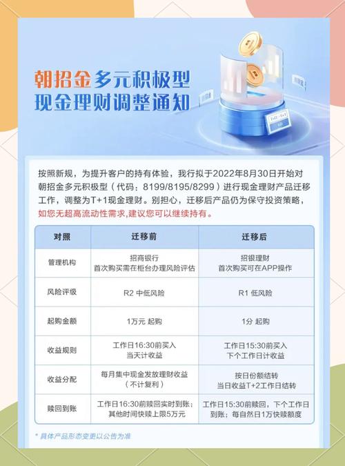 现金管理类理财产品赎回规则调整_理财类产品_现金管理类理财产品整改过渡期结束